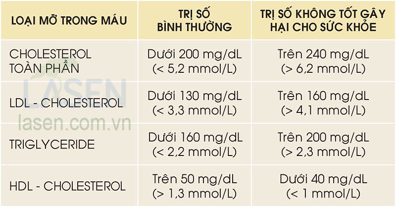 Giảm mỡ máu an toàn hiệu quả từ thiên nhiên