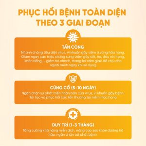 ba giai đoạn phục hồi bệnh của zhealth kid