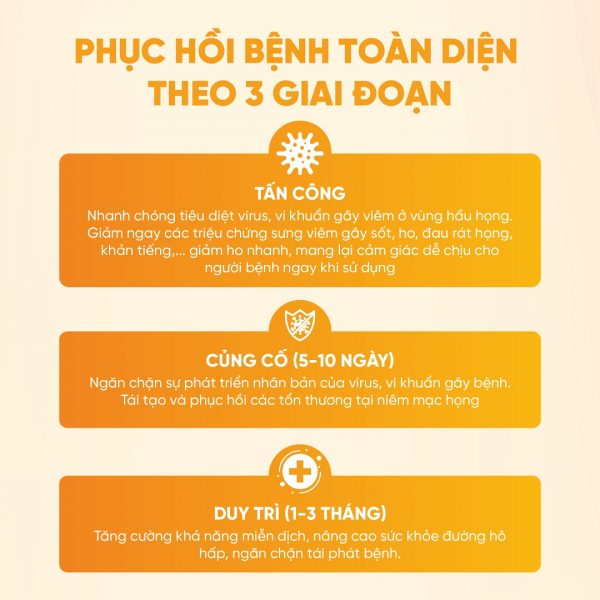 ba giai đoạn phục hồi bệnh của zhealth kid
