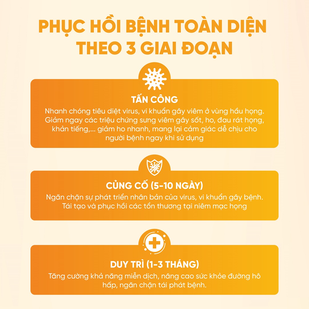 ba giai đoạn phục hồi bệnh của zhealth kid